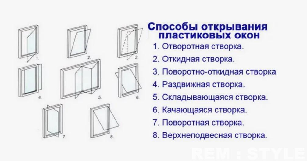 Виды и способы открывания окна